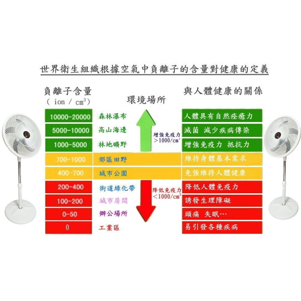 【宅配免運x發票👍】石墨烯負離子14吋DC循環扇 USB電風扇 USB風扇 DC風扇 電扇 DC電風-細節圖9