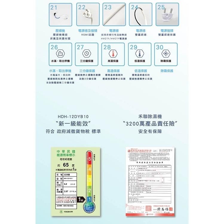 【宅配免運】HERAN 禾聯 6L 奈米銀抑菌節能除濕機 迷你除濕機 小型除濕機 除濕器 HDH-12DYB30(B)-細節圖8