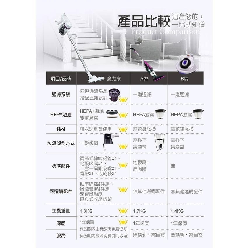 【 現貨x免運x發票🌈】魔力家髒吸吸-手持式除螨吸塵器 電線400公分長 (有線款-雪白紫) 手持吸塵器 直立吸塵器-細節圖8