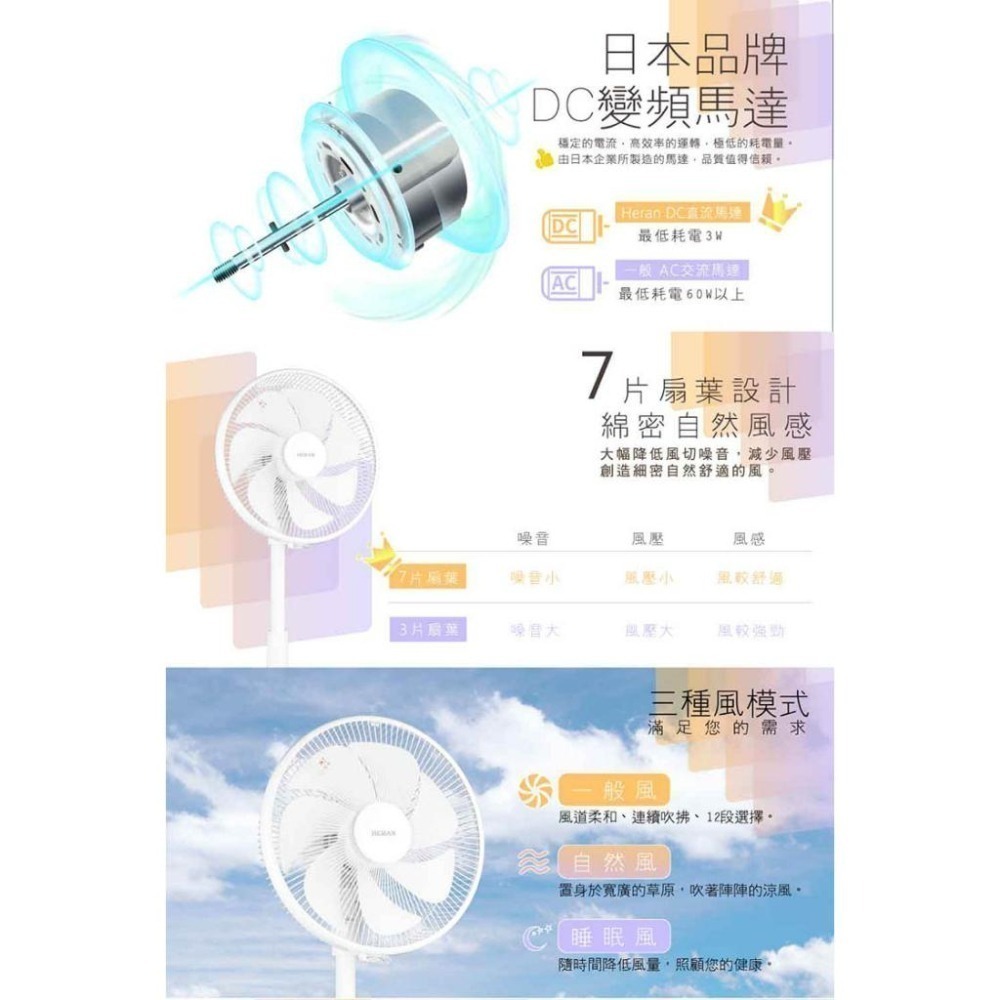 【宅配免運】禾聯HERAN 12吋智能變頻DC風扇 HDF-12AH710 電風扇 DC扇 禾聯電風扇-細節圖4