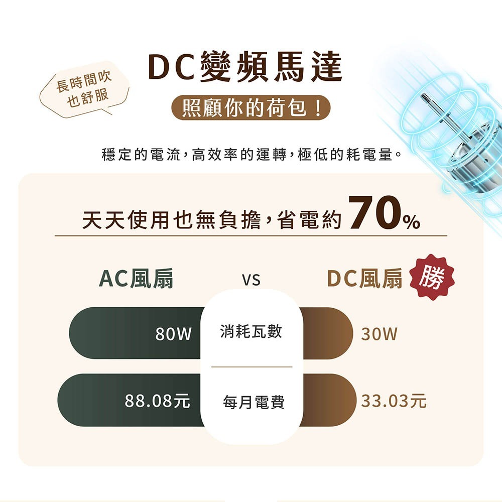【宅配免運】HERAN 禾聯 14吋智能變頻DC風扇 HDF-14CH771 電風扇 電扇 禾聯電風扇-細節圖5