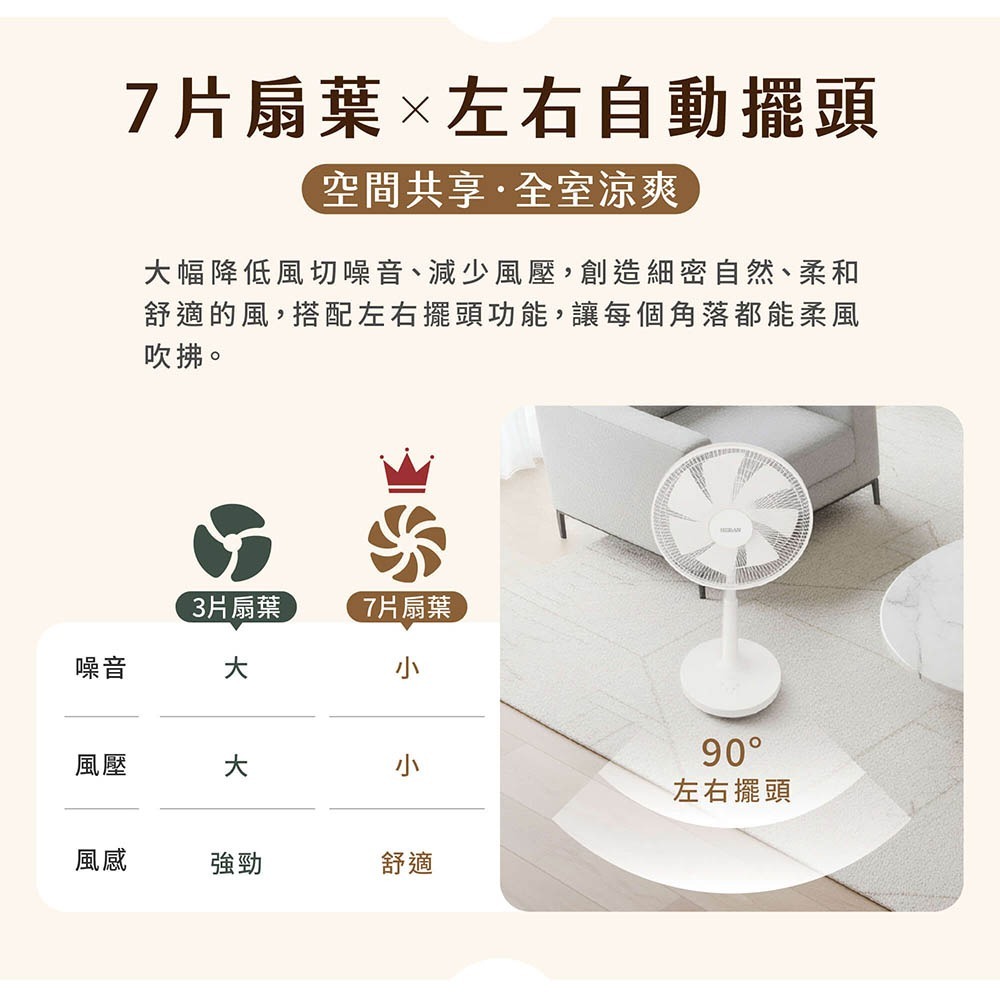 【宅配免運】HERAN 禾聯 14吋智能變頻DC風扇 HDF-14CH771 電風扇 電扇 禾聯電風扇-細節圖6