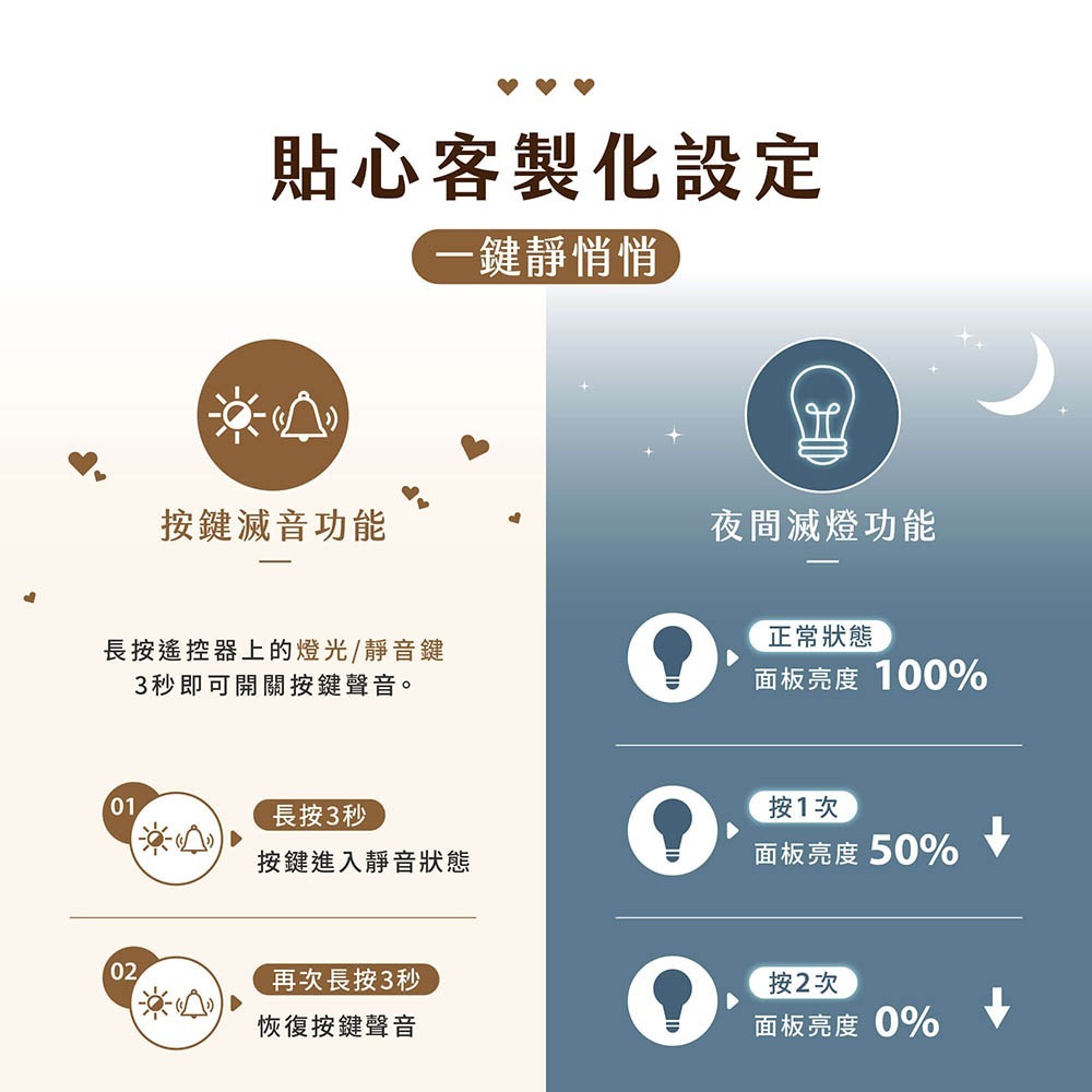 【宅配免運】HERAN 禾聯 14吋智能變頻DC風扇 HDF-14CH771 電風扇 電扇 禾聯電風扇-細節圖7