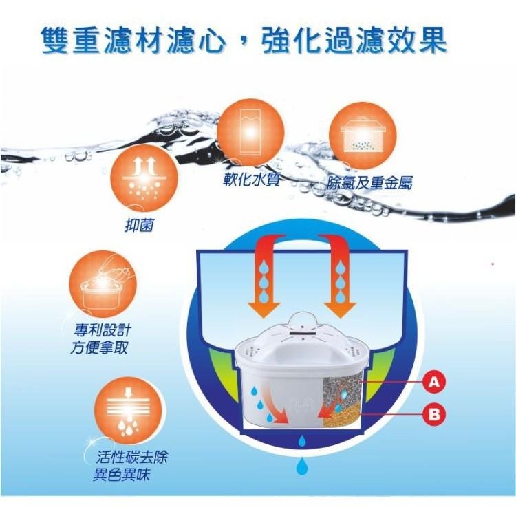 【公司貨x發票】元山 304不鏽鋼 7公升 LCD微電腦觸控式濾淨溫熱開飲機 飲水機 YS-8301DWB-細節圖7