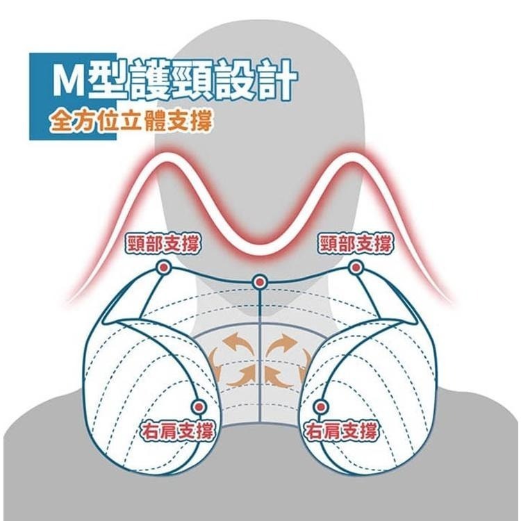 【現貨x免運費x發票🌈】Kolin 歌林 USB充電式 揉捏按摩枕 按摩枕 肩頸按摩器 頸枕 KMA-HC600-細節圖4