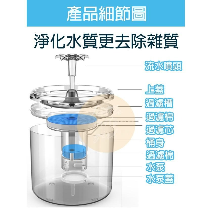 【公司貨x發票】智能感應 2.6L 貓咪飲水機 寵物飲水機 貓飲水機 寵物自動飲水機 寵物飲水器 貓咪飲水器-細節圖2