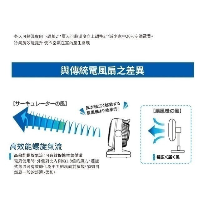 【免運x快速出貨x發票】IRIS HD15 空氣循環扇 PCF-HD15 靜音循環扇 電風扇 對流扇 涼風扇-細節圖3