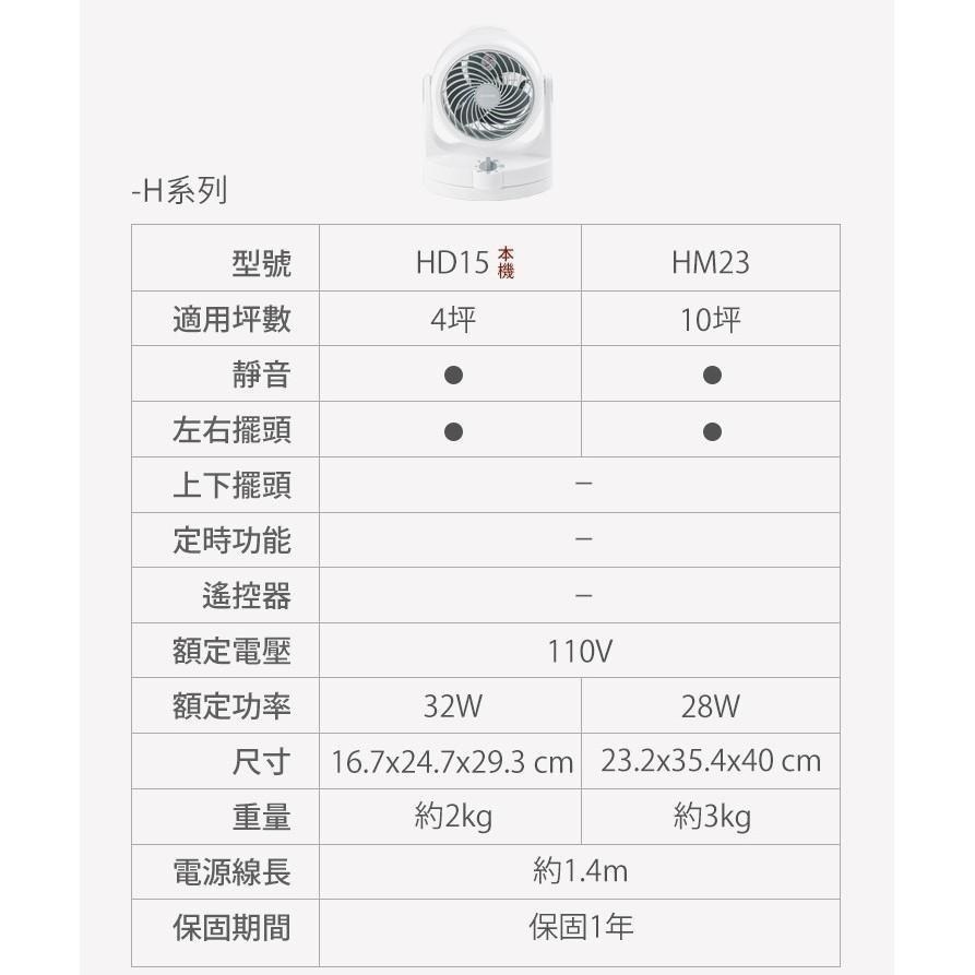 【免運x快速出貨x發票】IRIS HD15 空氣循環扇 PCF-HD15 靜音循環扇 電風扇 對流扇 涼風扇-細節圖9