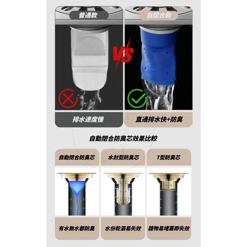 【現貨x免運費x發票👍】洗衣機地漏蓋 洗衣機排水孔蓋 排水轉接頭 落水頭 地漏 排水孔 洗衣機地排三通 排水接頭-細節圖6