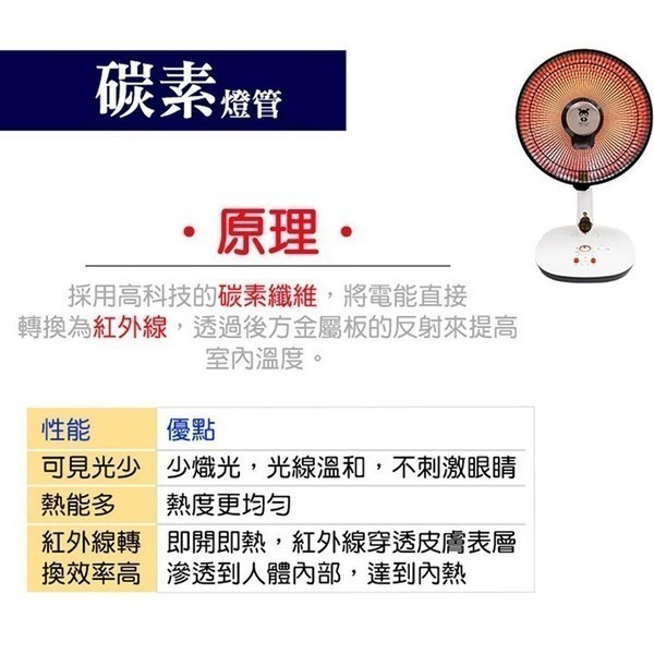 【快速出貨x免運費】LAPOLO 藍普諾 16吋 碳纖維 電暖器 LA-1600 電暖扇 電暖爐 暖風機 露營-細節圖3