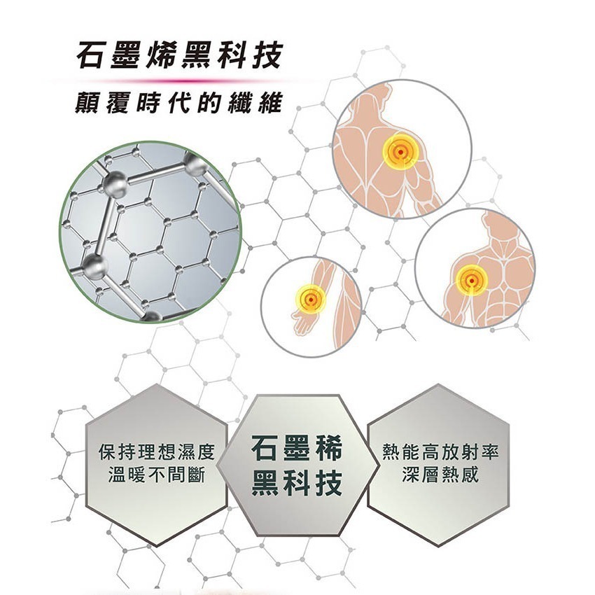 【現貨x免運費x發票🌈】韓國 甲珍 石墨烯熱敷墊 麥飯石遠紅外線熱敷墊 電毯 電熱毯 SHP612 肩頸熱敷墊-細節圖9