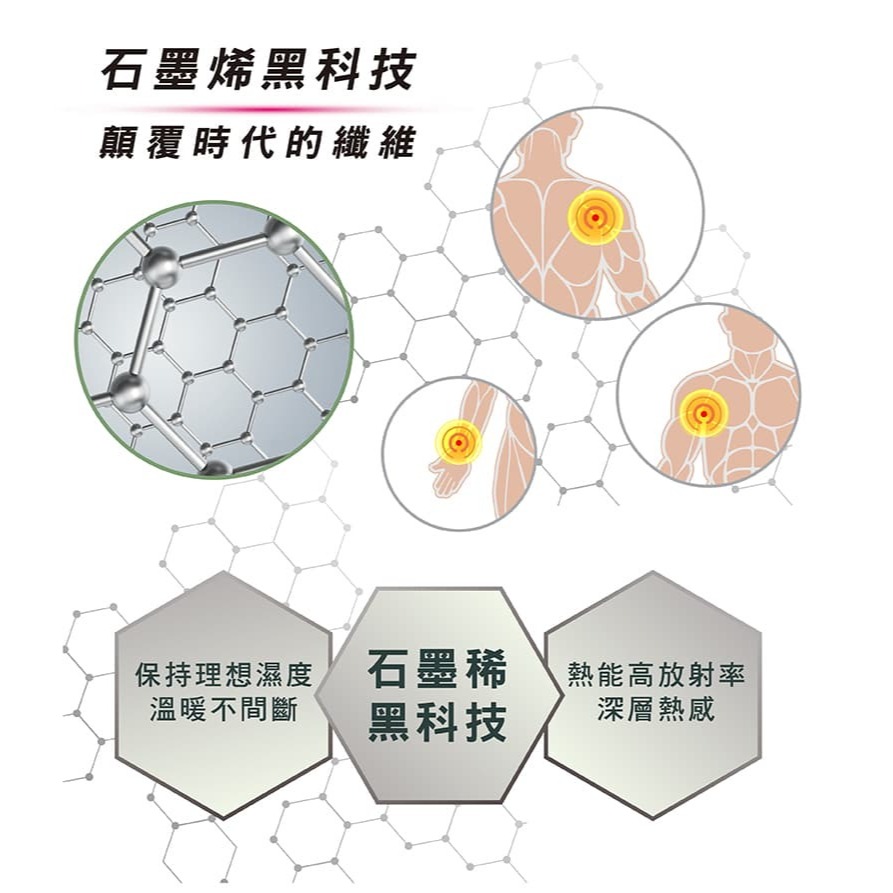 【現貨x免運費x發票🌈】韓國 甲珍 石墨烯熱敷墊 麥飯石遠紅外線熱敷墊 電毯 電熱毯 SHP612 肩頸熱敷墊-細節圖10