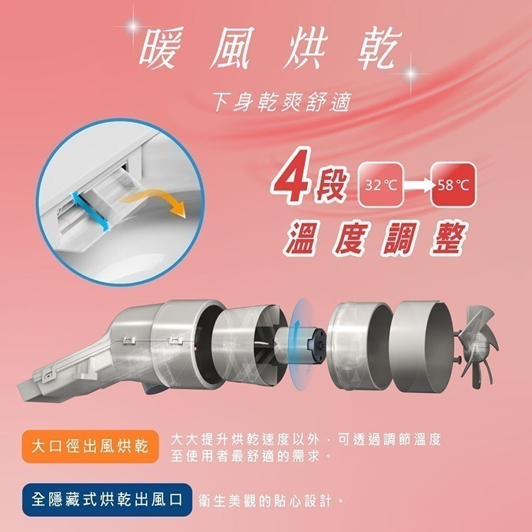 【現貨x免運費】HERAN 禾聯 瞬熱式i乾淨SPA潔便座 HTS-12TJ010(S)-細節圖7