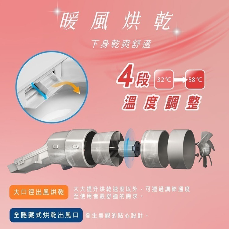 【現貨x免運費x發票】HERAN 禾聯 瞬熱式i乾淨SPA潔便座 HTS-12TJ010(S) 免治馬桶座 免治馬桶蓋-細節圖7