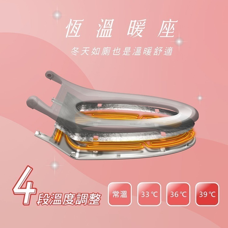 【現貨x免運費x發票】HERAN 禾聯 瞬熱式i乾淨SPA潔便座 HTS-12TJ010(S) 免治馬桶座 免治馬桶蓋-細節圖8