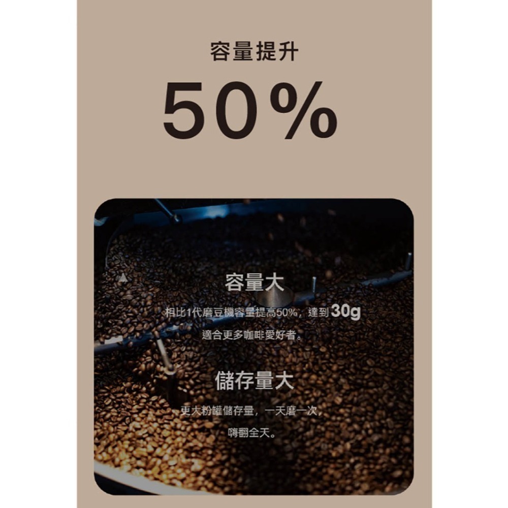 【免運費】oceanrich G2 便攜式電動磨豆機 Type-C 咖啡研磨機 磨豆器 咖啡機-細節圖6