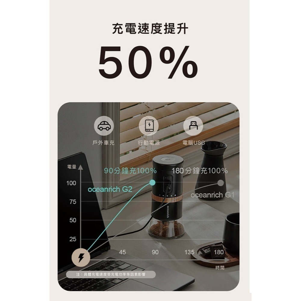 【免運費】oceanrich G2 便攜式電動磨豆機 Type-C 咖啡研磨機 磨豆器 咖啡機-細節圖10