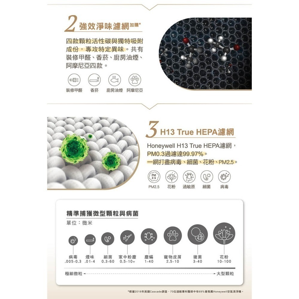 【宅配免運】美國 Honeywell 空氣清淨機 HPA-5350WTWV1 小淨 HPA-5250 HPA-5150-細節圖7