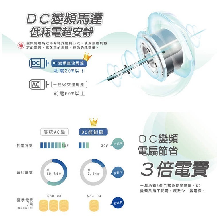 【宅配免運x發票👍】禾聯 16吋變頻遙控 DC壁掛扇 HLF-16CH520 壁扇 DC風扇 遙控壁扇 壁掛風扇-細節圖5