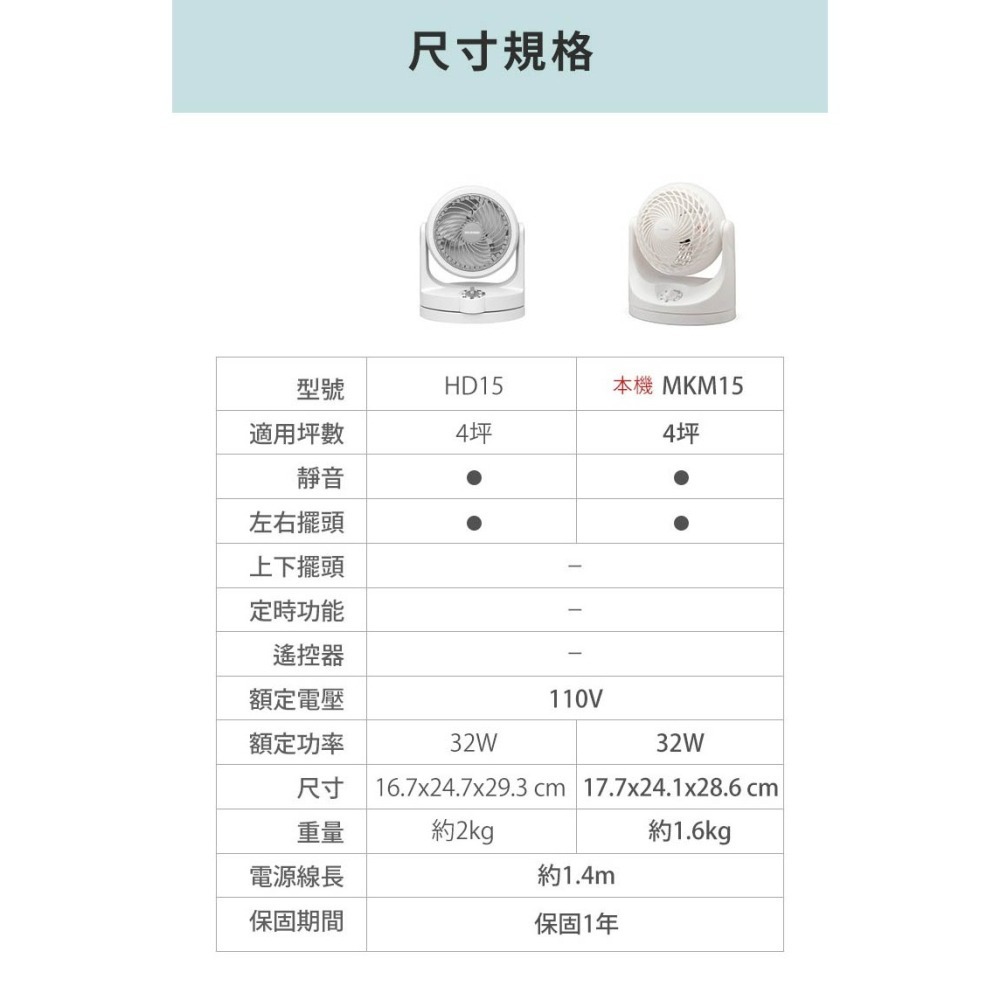 【免運x快速出貨】IRIS OHYAMA 空氣循環扇 PCF-MKM15 電風扇 桌扇 對流扇 電扇 HD15-細節圖11