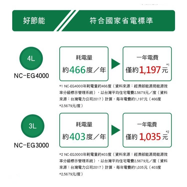 【免運x快速出貨x發票】Panasonic 國際牌 3公升 微電腦 熱水瓶 NC-EG3000 熱水壺 快煮壺-細節圖4