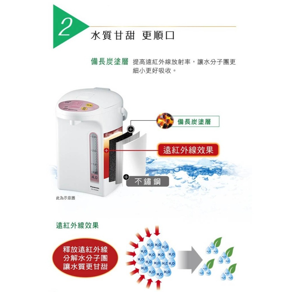 【免運x快速出貨x發票】Panasonic 國際牌 3公升 微電腦 熱水瓶 NC-EG3000 熱水壺 快煮壺-細節圖5