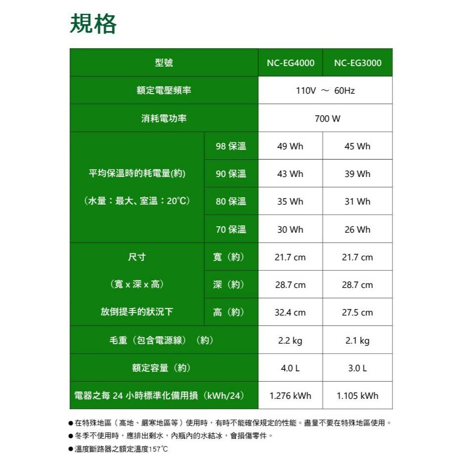 【免運x快速出貨x發票】Panasonic 國際牌 3公升 微電腦 熱水瓶 NC-EG3000 熱水壺 快煮壺-細節圖8