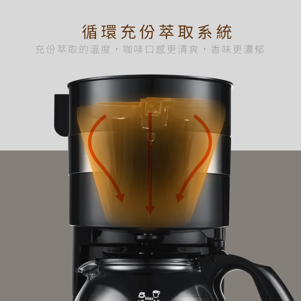 【免運x快速出貨x發票】KINYO 1.25L 滴漏式咖啡機 CMH-7570 美式咖啡機 耐熱玻璃壺 智慧保溫 咖啡壺-細節圖4