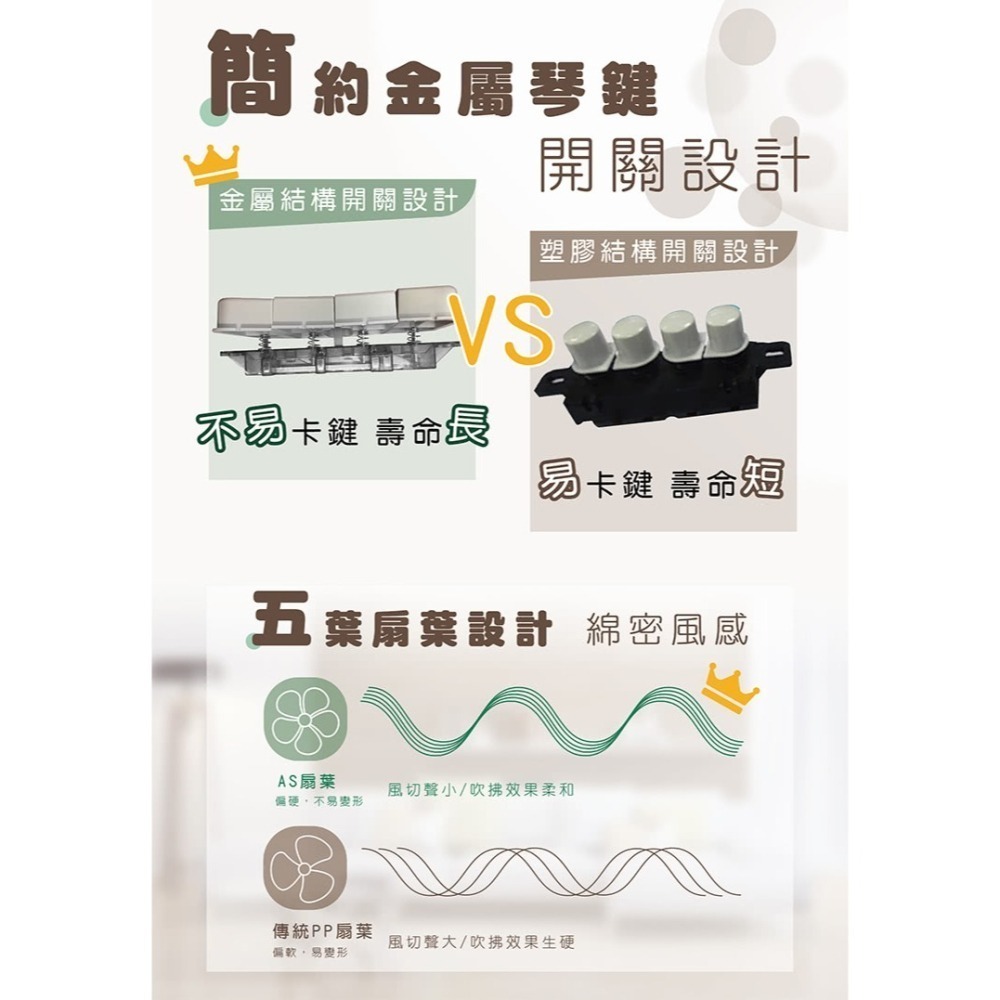 【現貨x免運x發票】HERAN 禾聯 14吋 16吋 AC腳踏機械立扇 HAF-16AH55A 電風扇 電扇 純銅線馬達-細節圖5