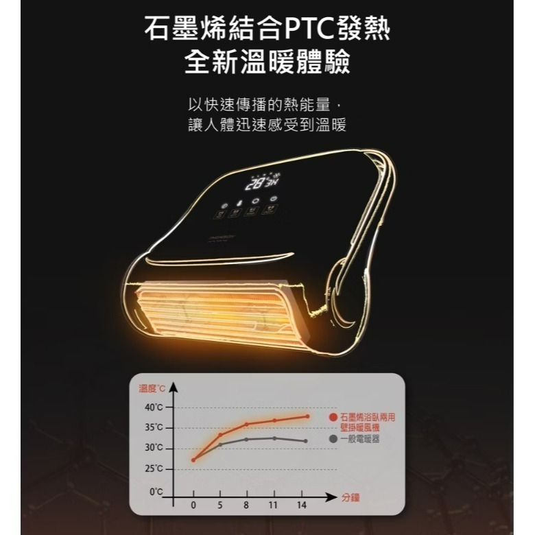 【免運費x發票】THOMSON 石墨烯壁掛暖風機 TM-SAW32F 電暖器 電暖扇 暖風扇 家電-細節圖3