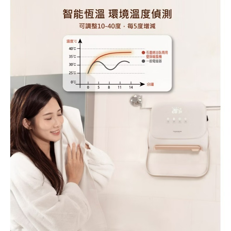 【免運費x發票】THOMSON 石墨烯壁掛暖風機 TM-SAW32F 電暖器 電暖扇 暖風扇 家電-細節圖4