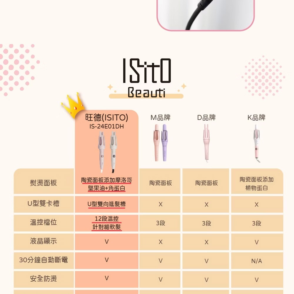【公司貨x免運費】ISITO 負離子自動捲髮造型器 IS-24E01DH 自動捲髮棒 電動捲髮器 捲髮梳 整髮器 整髮梳-細節圖11