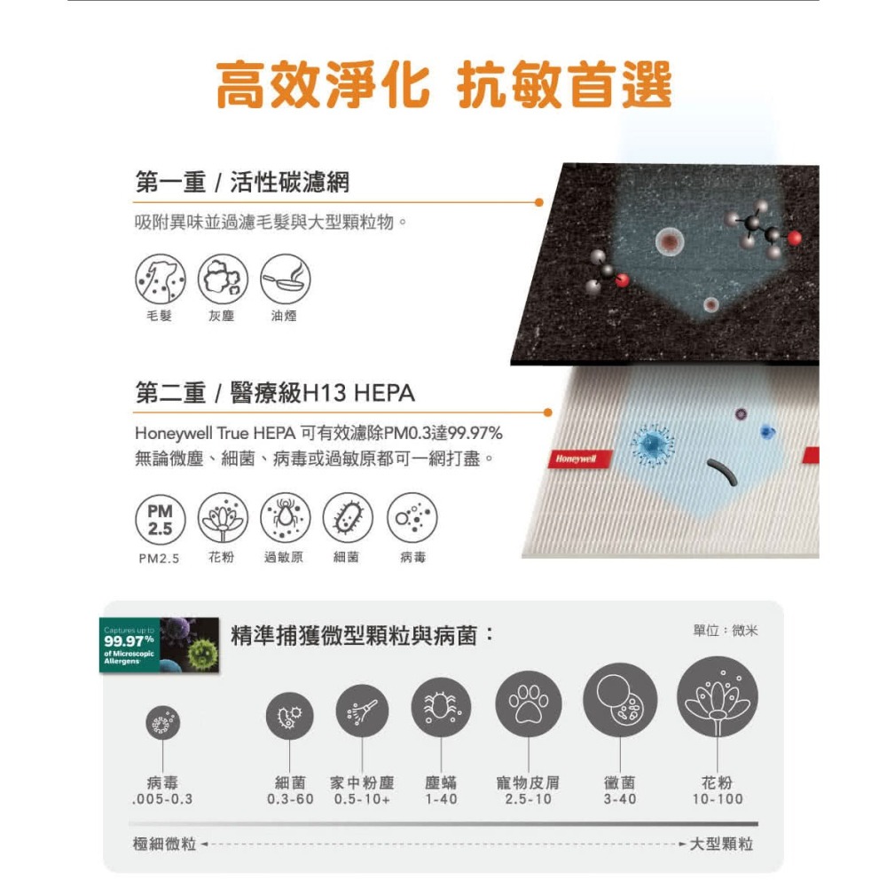 【公司貨x免運費x發票】Honeywell 抗敏 空氣清淨機 HPA-100APTW  4-8坪 清淨機 HPA100-細節圖4