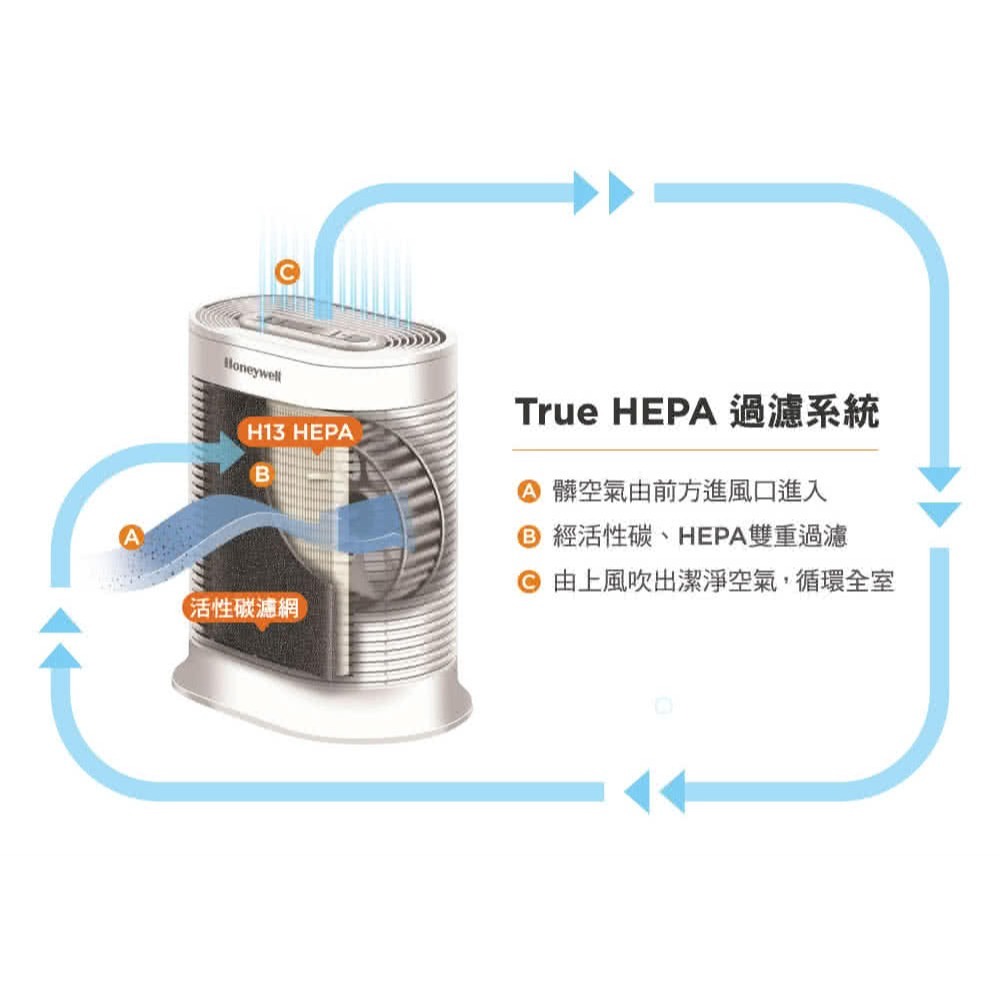 【公司貨x免運費x發票】Honeywell 抗敏 空氣清淨機 HPA-100APTW  4-8坪 清淨機 HPA100-細節圖5