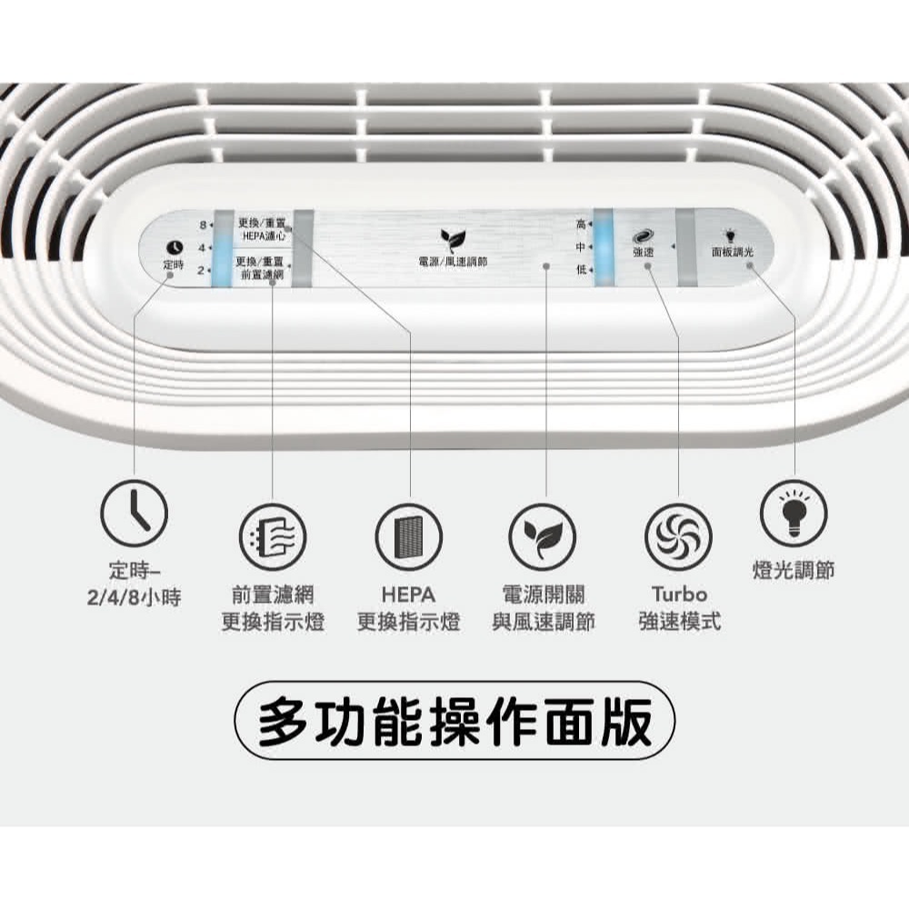 【公司貨x免運費x發票】Honeywell 抗敏 空氣清淨機 HPA-100APTW  4-8坪 清淨機 HPA100-細節圖7