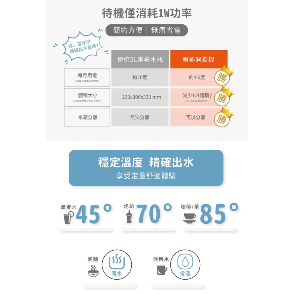 【快速出貨】HERAN 禾聯 3.4L 免安裝瞬熱開飲機 泡奶 咖啡 HWD-03AQ010 瞬熱飲水機-細節圖5