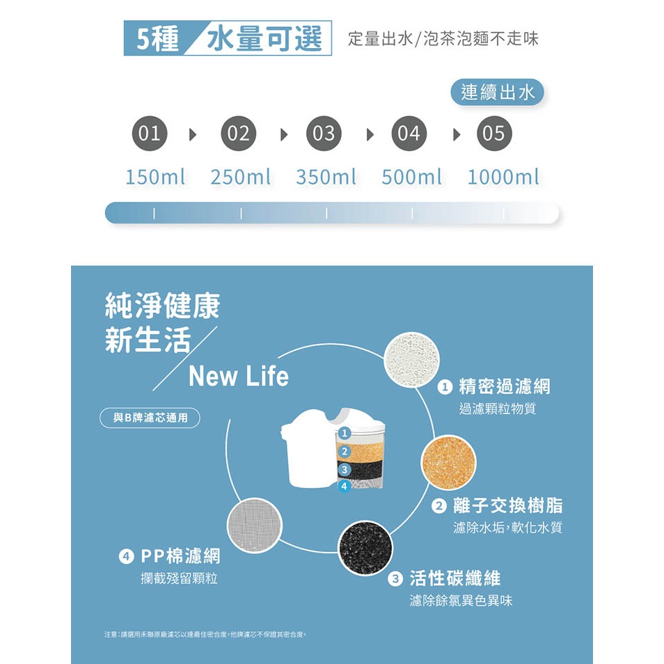 【快速出貨】HERAN 禾聯 3.4L 免安裝瞬熱開飲機 泡奶 咖啡 HWD-03AQ010 瞬熱飲水機-細節圖6