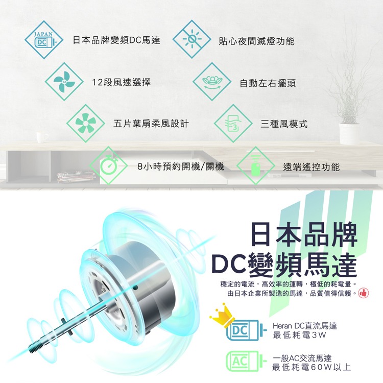 【快速出貨X發票】HERAN 禾聯 14吋 智能變頻DC電風扇 HDF-14AH520 禾聯電風扇 電扇 5扇葉-細節圖4