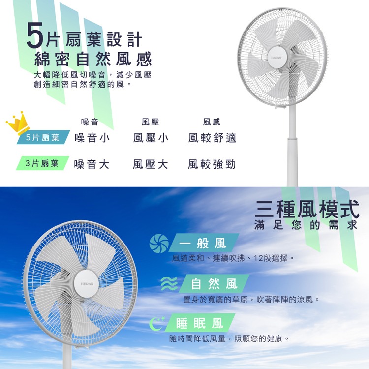 【快速出貨X發票】HERAN 禾聯 14吋 智能變頻DC電風扇 HDF-14AH520 禾聯電風扇 電扇 5扇葉-細節圖5
