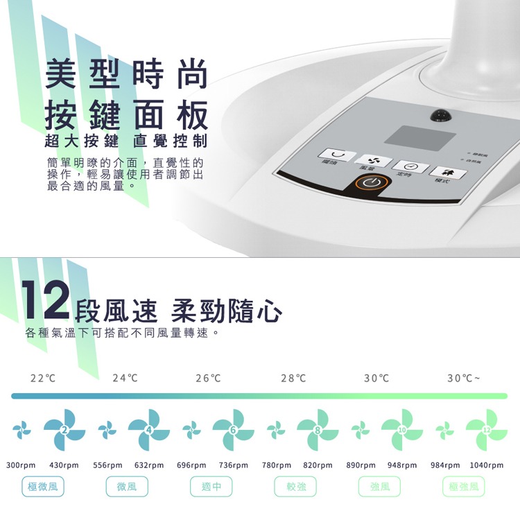 【快速出貨X發票】HERAN 禾聯 14吋 智能變頻DC電風扇 HDF-14AH520 禾聯電風扇 電扇 5扇葉-細節圖6