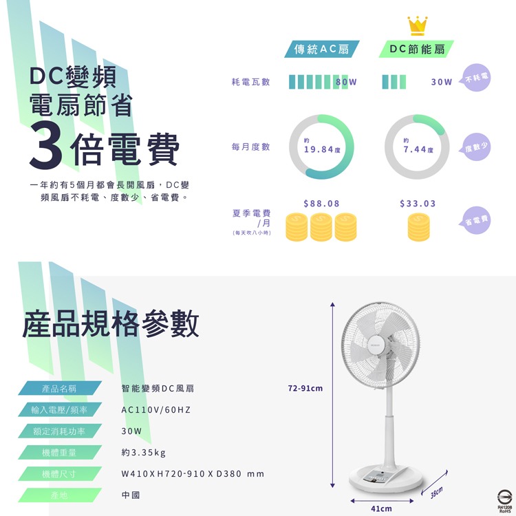 【快速出貨X發票】HERAN 禾聯 14吋 智能變頻DC電風扇 HDF-14AH520 禾聯電風扇 電扇 5扇葉-細節圖10