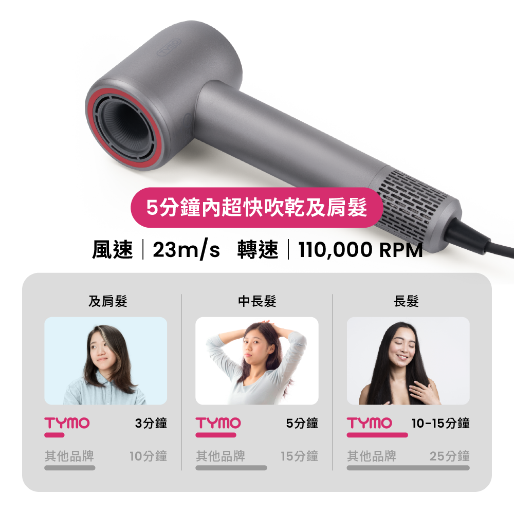 【免運x公司貨x發票】TYMO AIRHYPE COMPACT 高速吹風機 負離子 大風速-細節圖3