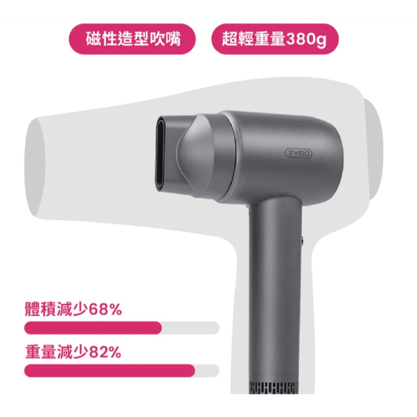 【免運x公司貨x發票】TYMO AIRHYPE COMPACT 高速吹風機 負離子 大風速-細節圖6