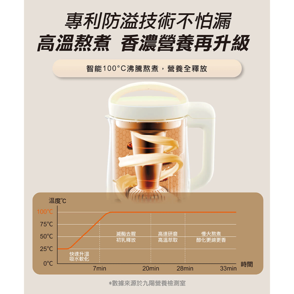 【免運費x發票】JOYOUNG 九陽 多功能營養調理機 DJ12N-D3B 免濾豆漿機 果汁機 破壁機 副食品-細節圖5