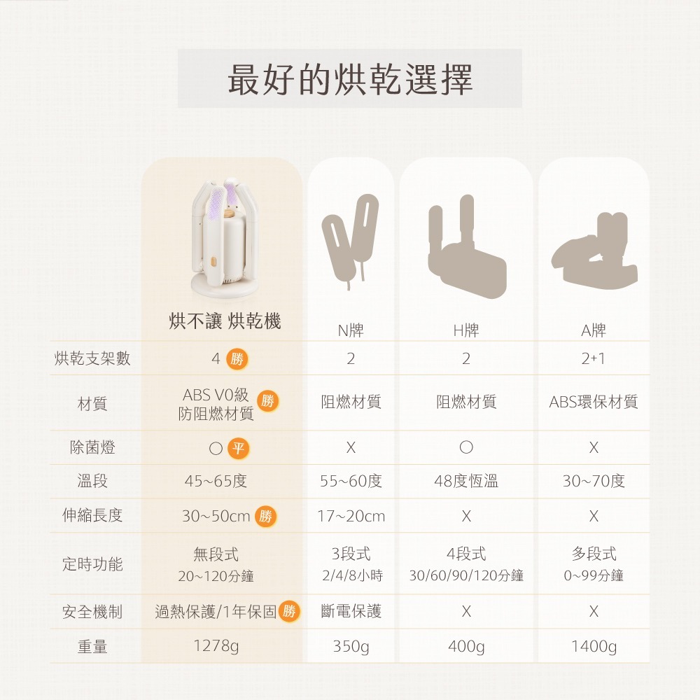 【快速出貨】KINYO 烘不讓 多功能烘乾機 (KSD-802) 烘鞋襪 低噪音 除菌 烘襪機-細節圖8