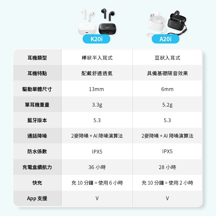 【免運x公司貨】soundcore K20i 半入耳式藍牙耳機｜半入耳設計 藍芽耳機-細節圖2