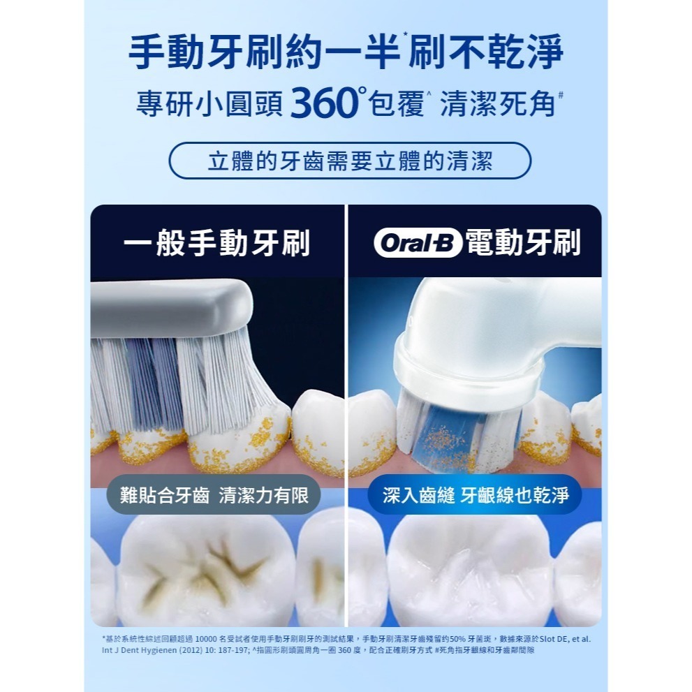 【免運費】歐樂B Oral-B PRO1 3D電動牙刷 電動牙刷 牙刷 (公司貨) 簡約白/孔雀藍 音波牙刷-細節圖6