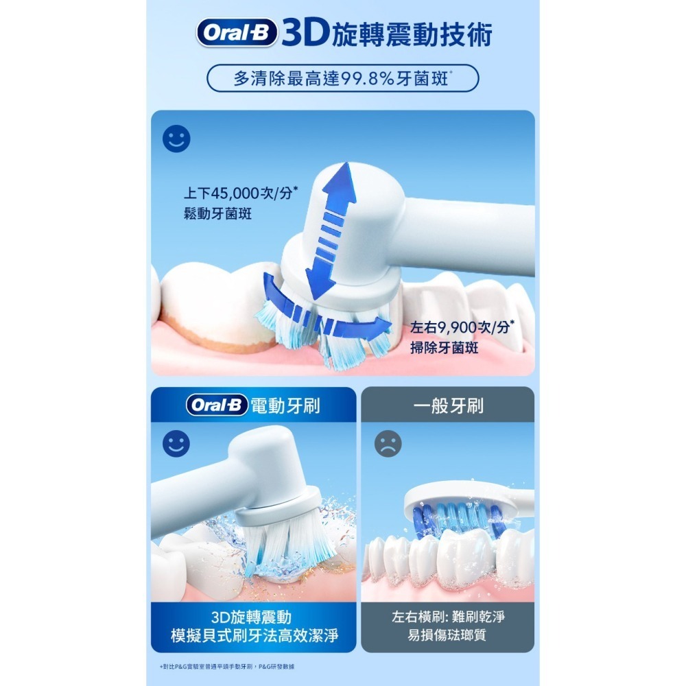 【免運費】Oral-B 歐樂B 3D電動牙刷 PRO3 電動牙刷 牙刷 (原廠公司貨) 音波牙刷-細節圖5