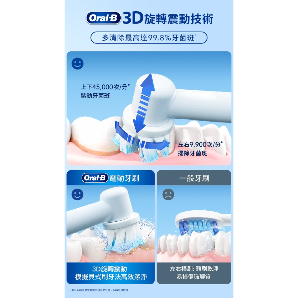 【免運費】歐樂B Oral-B 3D電動牙刷 PRO4 曜石黑/貝加爾湖藍 電動牙刷 牙刷 音波牙刷-細節圖6