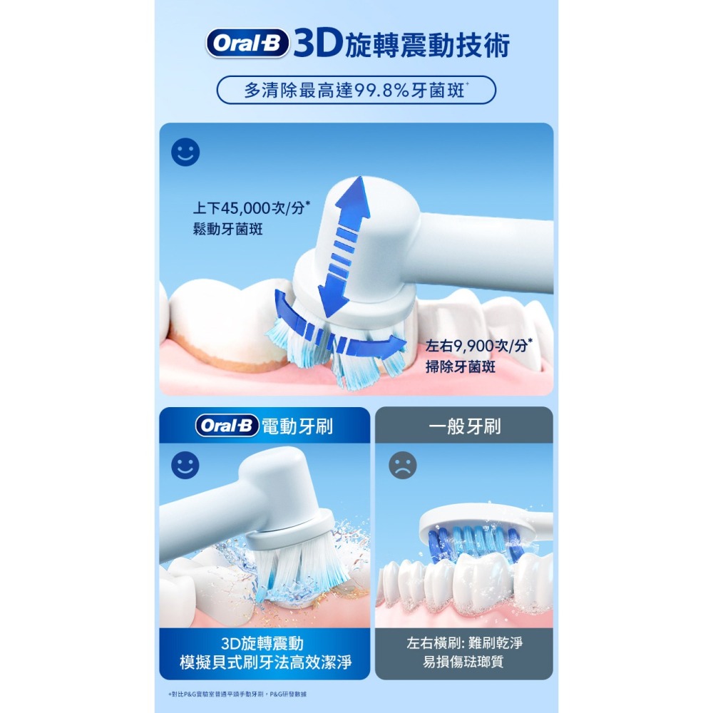 【免運費】歐樂B Oral-B 3D電動牙刷 PRO4 曜石黑/貝加爾湖藍 電動牙刷 牙刷 音波牙刷-細節圖6